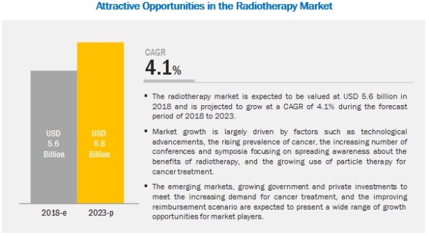radiotherapy-market4