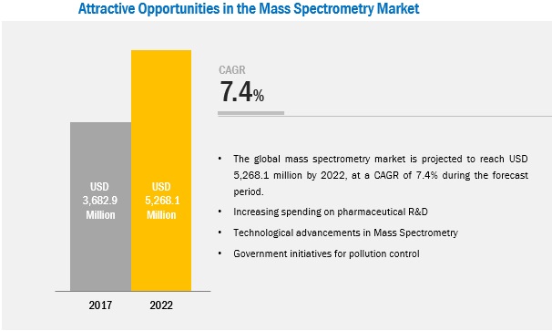 mass-spectrometry-market5